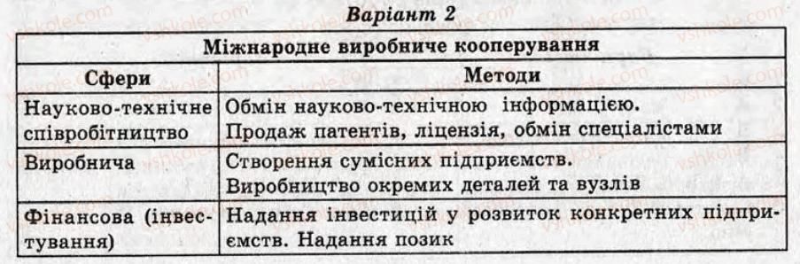 фото задание кр9 - контрольні роботи - варіант 2