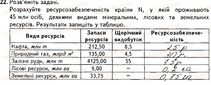 фото задание 22 - варіант 1 - підсумкова контрольна робота № 2