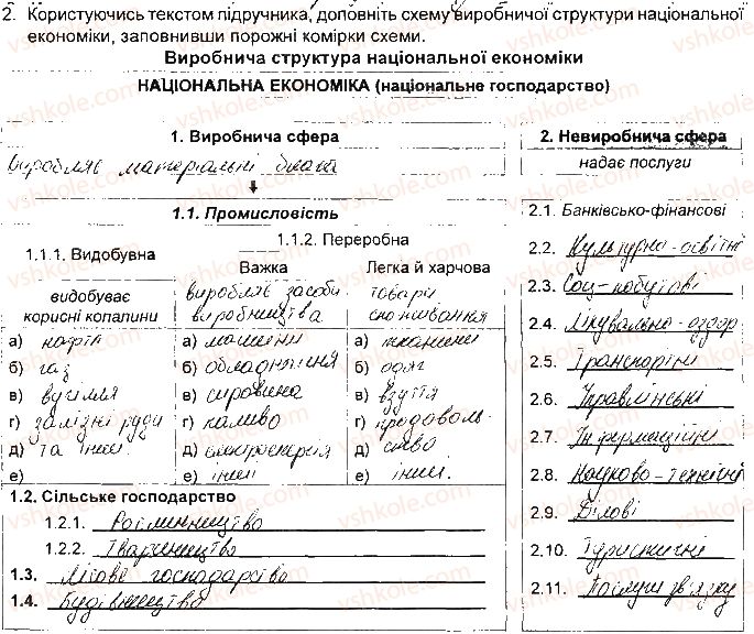 фото задание 2 - практична робота 1. аналіз секторальної моделі - практичні роботи