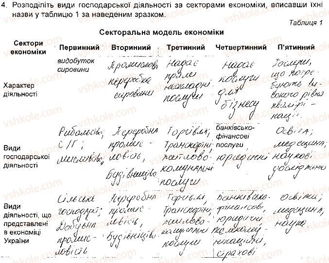 фото задание 4 - практична робота 1. аналіз секторальної моделі - практичні роботи