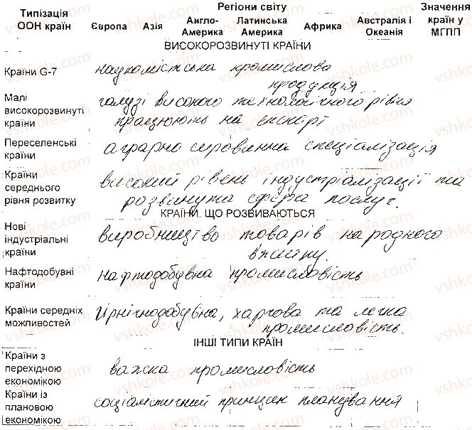 фото задание 4-5 - практична робота 2. позначення на контурній карті країн - практичні роботи