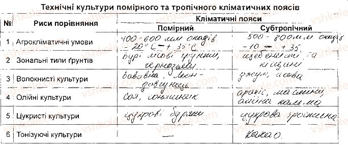 фото задание 1-3 - практична робота 3. визначення основних технічних культур - практичні роботи