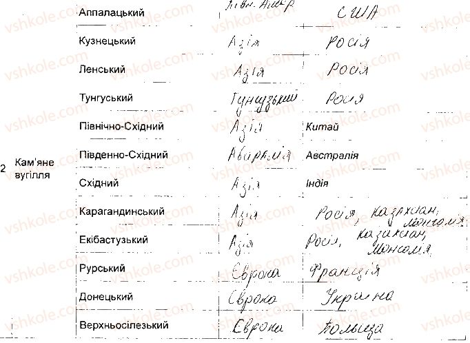 фото задание 1-2 - практична робота 4. позначення найбільших басейнів - практичні роботи