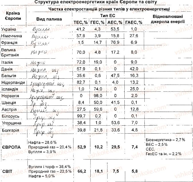 фото задание ст16 - практична робота 5.2. побудова та аналіз діаграм - практичні роботи