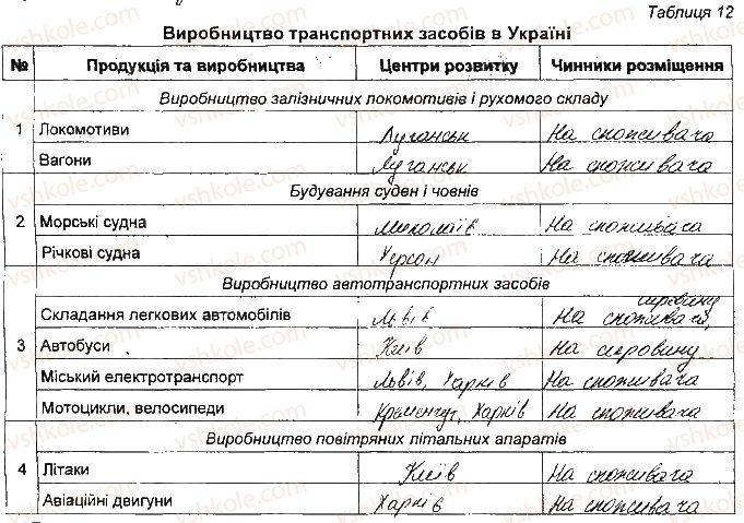 фото задание 1-3 - практична робота 7. позначення транспортних засобів - практичні роботи