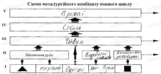 фото задание 2-3 - самостійна робота 5. складання схеми чорної металургі - вкладиш. зошит для самостійних і контрольних робіт