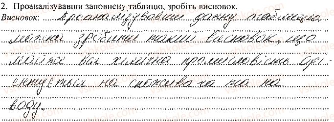 фото задание 2 - самостійна робота 6. вивчення хімічної промисловості - вкладиш. зошит для самостійних і контрольних робіт