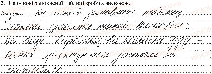 фото задание 2 - самостійна робота 7. визначення машинобудування - вкладиш. зошит для самостійних і контрольних робіт