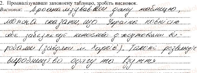 фото задание 2 - самостійна робота 8. визначення виробництва тканин - вкладиш. зошит для самостійних і контрольних робіт