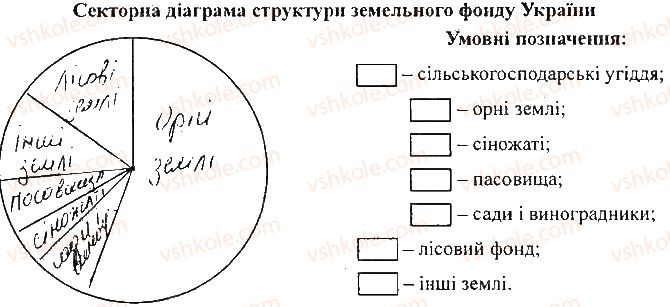 фото задание 1 - самостійна робота 1. аналіз сільськогосподарських угідь - вкладиш. зошит для самостійних і контрольних робіт