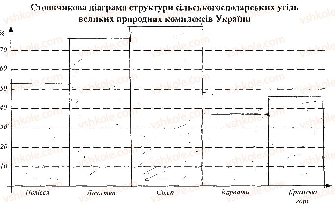 фото задание 2 - самостійна робота 1. аналіз сільськогосподарських угідь - вкладиш. зошит для самостійних і контрольних робіт