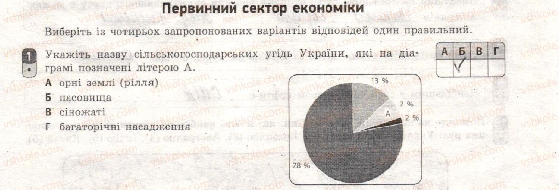 фото задание 1 - варіант 2 - тематичний блок ii. первинний сектор економіки