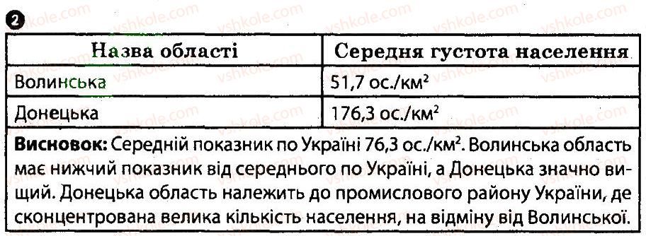 фото задание 2 - варіант 1 - кількість, розміщення і густота населення - тематичний блок 1