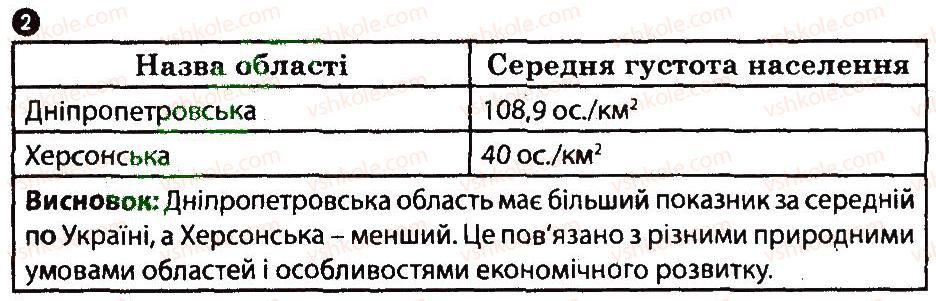 фото задание 2 - варіант 2 - кількість, розміщення і густота населення - тематичний блок 1