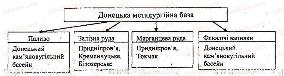 фото задание 2 - варіант 1 - металургійна промисловість - тематичний блок 3