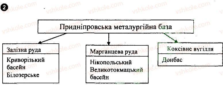 фото задание 2 - варіант 2 - металургійна промисловість - тематичний блок 3