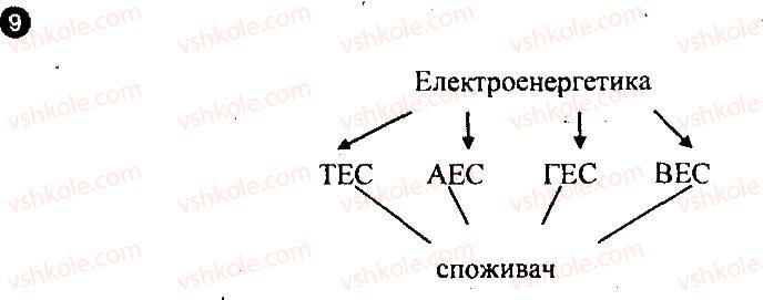 фото задание 9 - варіант 2 - елетроенергетика. металургійна промисловість. машинобудування - тематичний блок 4