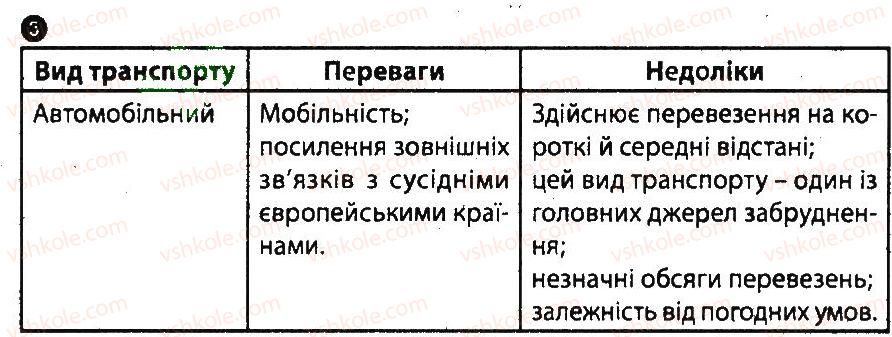 фото задание 3 - варіант 1 - транспорт - тематичний блок 5