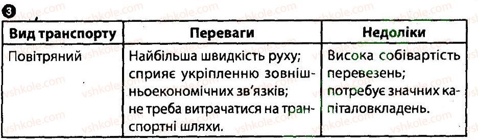 фото задание 3 - варіант 2 - транспорт - тематичний блок 5
