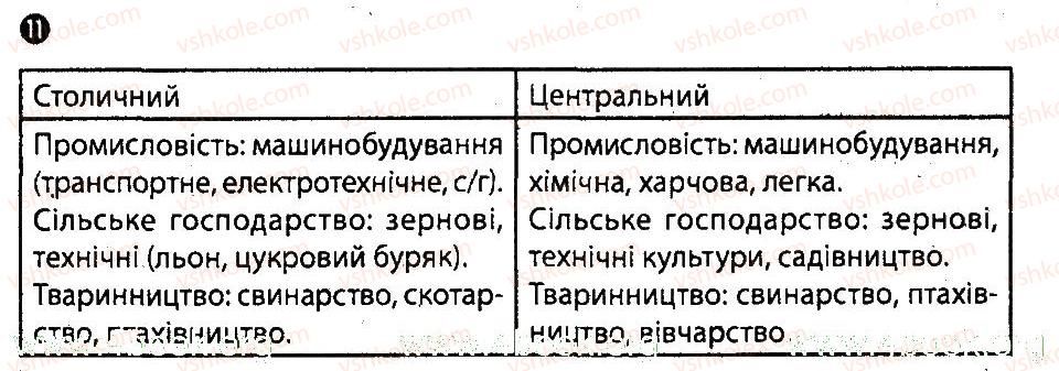 фото задание 11 - варіант 1 - економіко-географічний поділ україни - тематичний блок 7