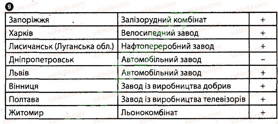 фото задание 9 - варіант 1 - економіко-географічний поділ україни - тематичний блок 7