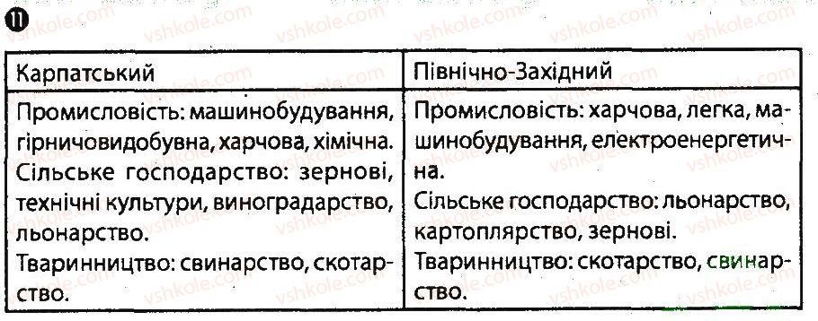 фото задание 11 - варіант 2 - економіко-географічний поділ україни - тематичний блок 7
