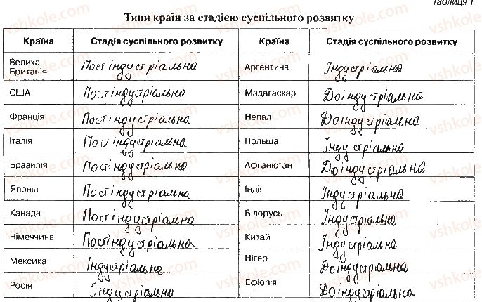 фото задание ст4завд1 - розділ і. національна економіка