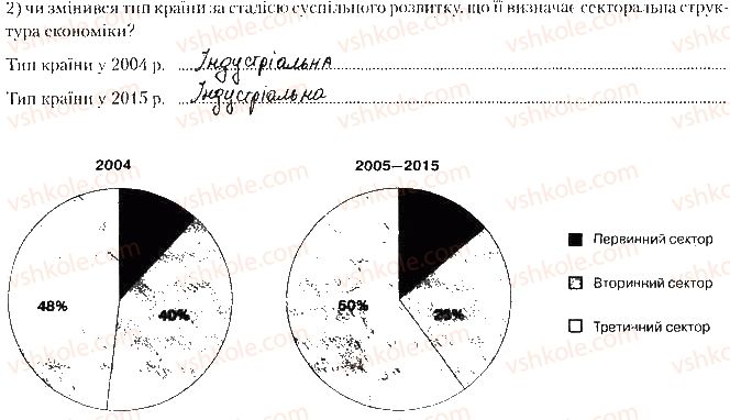 фото задание ст6завд3 - розділ і. національна економіка