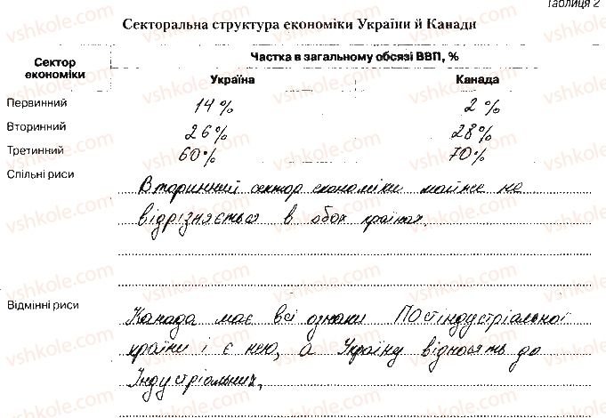 фото задание ст7завд4 - розділ і. національна економіка