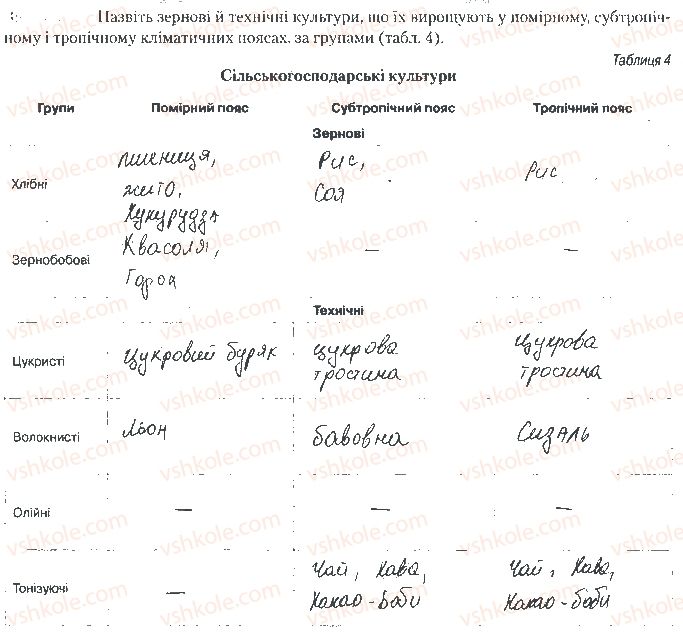 фото задание ст12 - розділ іі. первинний сектор господарства