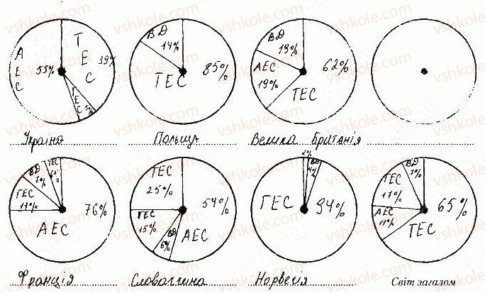 фото задание ст24завд1 - розділ ііі. вторинний сектор господарства