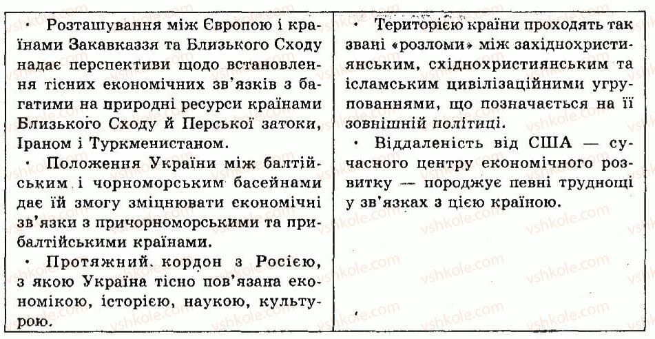 фото задание 4 - практична робота №1 - § 2. особливості економіко-географічного положення україни - розділ 1. україна на карті світу