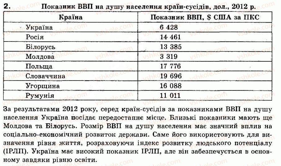 фото задание 2 - самоперевірка - § 13. складові економічного потенціалу україни. проблеми сталого розвитку - розділ 3. господарство