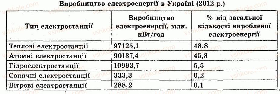 фото задание 1 - практична робота №7 - § 17. електроенергетика як складова паливно-енергетичного комплексу україни - розділ 3. господарство