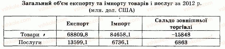 фото задание 1 - самоперевірка - § 38. зовнішня торгівля україни. іноземні інвестиції - розділ 3. господарство