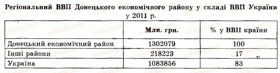 фото задание 1 - самоперевірка - § 43. донецький район - розділ 4. територіальний поділ україни