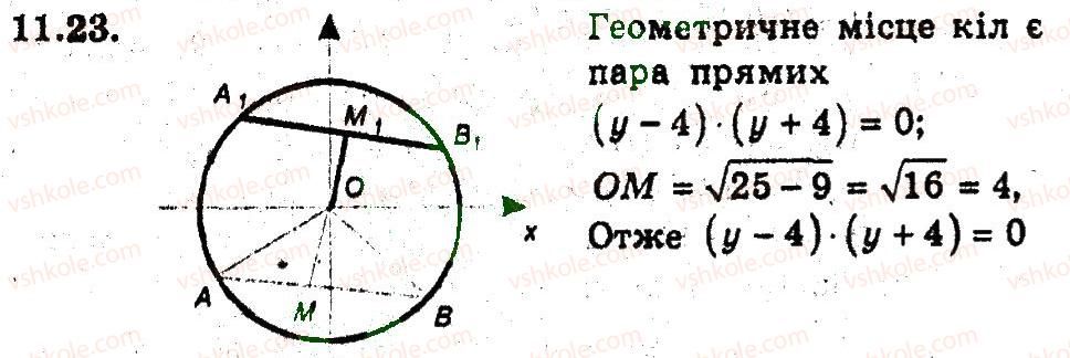 фото задание 23 - 11. загальне рівняння прямої - § 4. декартові координати на площині