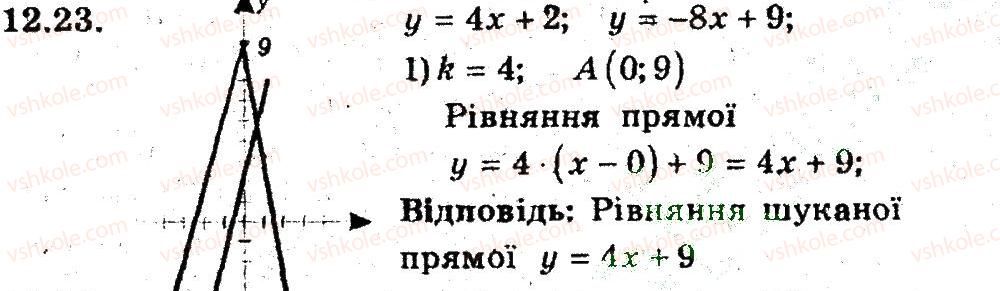 фото задание 23 - 12. рівняння прямої з кутовим коефіцієнтом - § 4. декартові координати на площині
