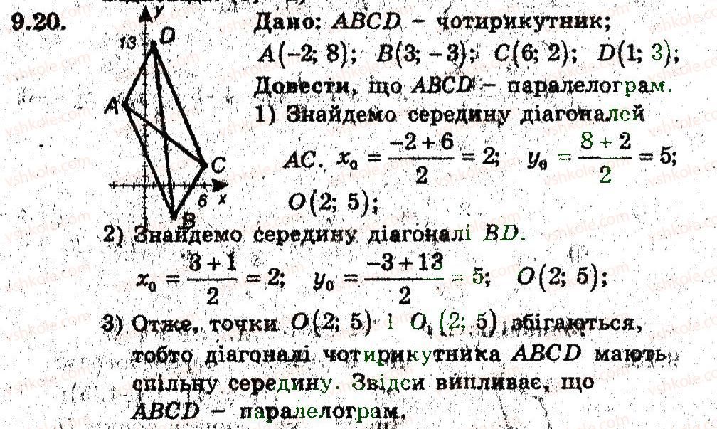 фото задание 20 - 9. відстань між двома точками із заданими координатами - § 4. декартові координати на площині
