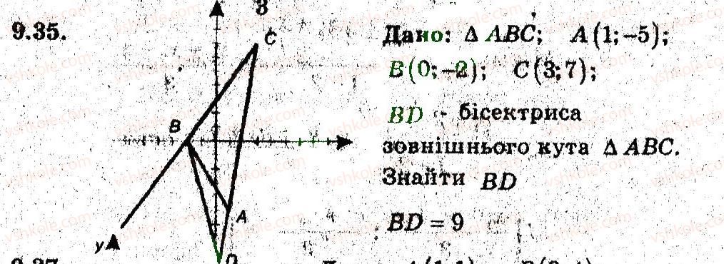 фото задание 35 - 9. відстань між двома точками із заданими координатами - § 4. декартові координати на площині