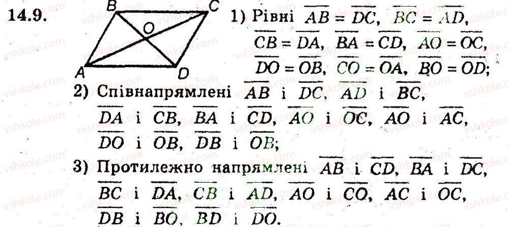 фото задание 9 - 14. поняття вектора - § 5. вектори