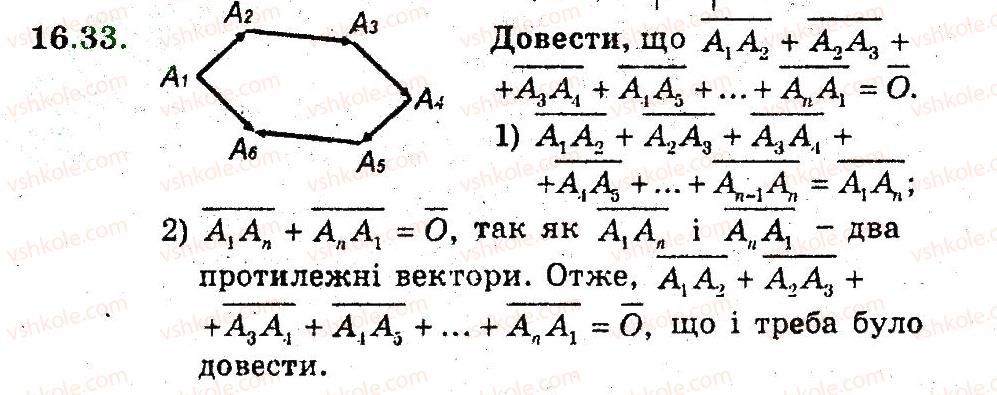 фото задание 33 - 16. додавання і віднімання векторів - § 5. вектори