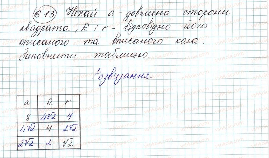 фото задание 13 - 6. правильні многокутники та їхні властивості - § 2. правильні многокутники