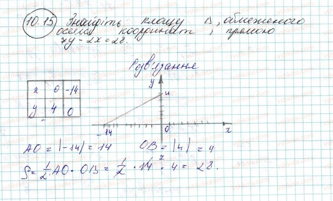 фото задание 15 - 10. рівняння прямої - § 3. декартові координати на площині