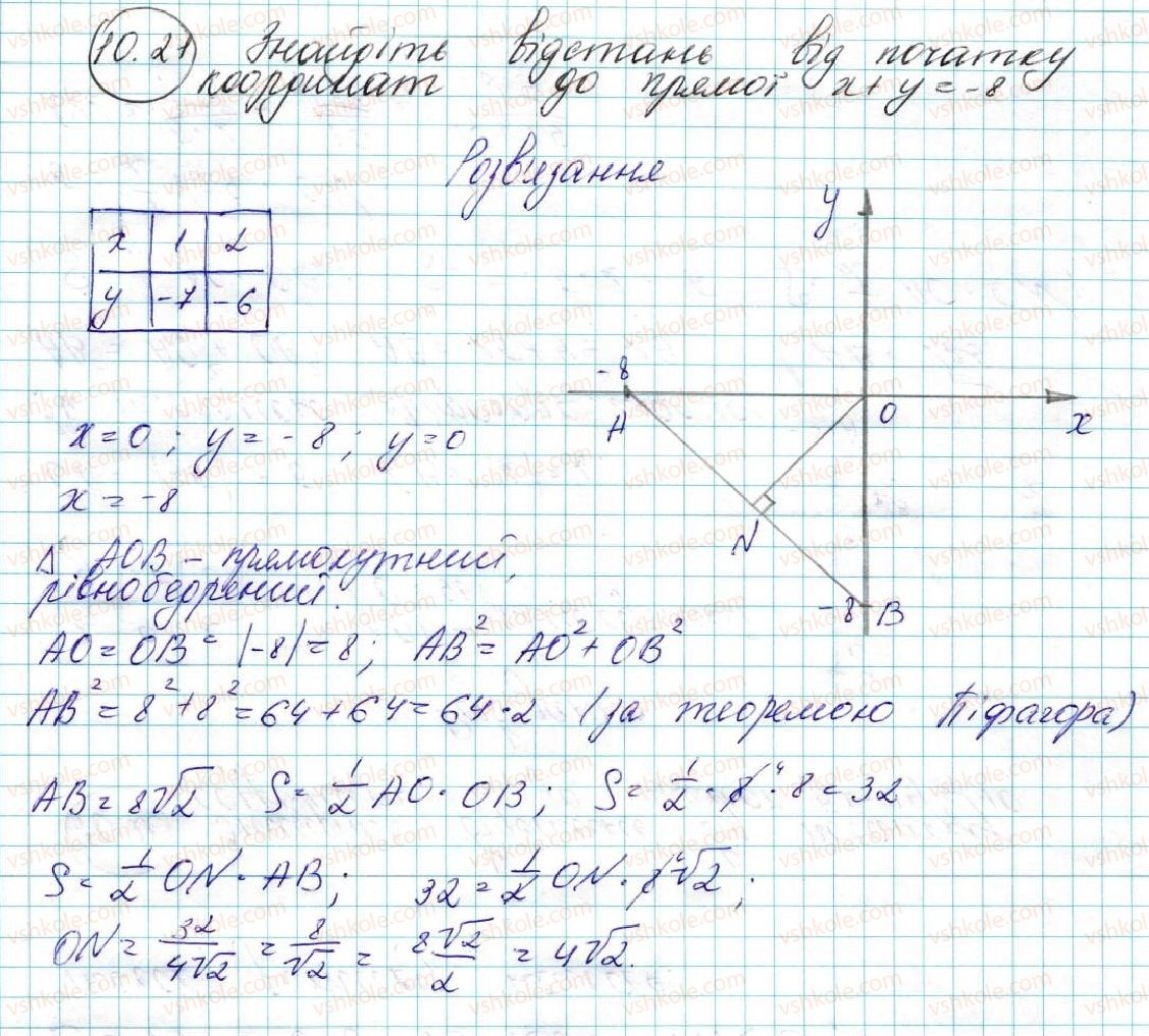 фото задание 21 - 10. рівняння прямої - § 3. декартові координати на площині