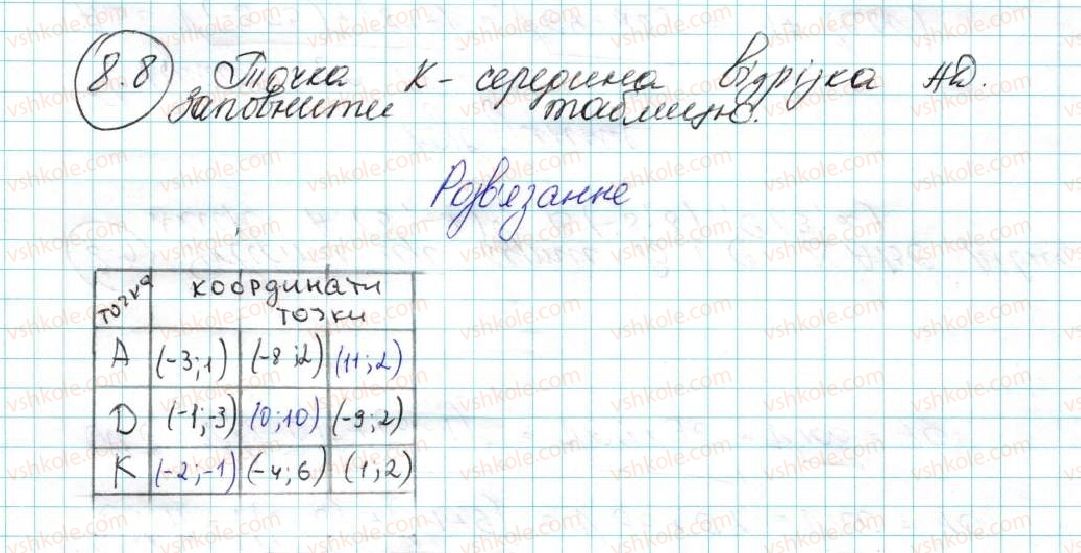фото задание 8 - 8. відстань між двома точками із заданими координатами. координати середини відрізка - § 3. декартові координати на площині