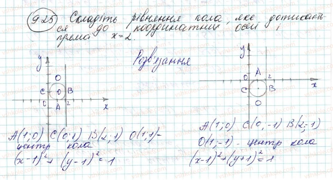 фото задание 25 - 9. рівняння фігури. рівняння кола - § 3. декартові координати на площині