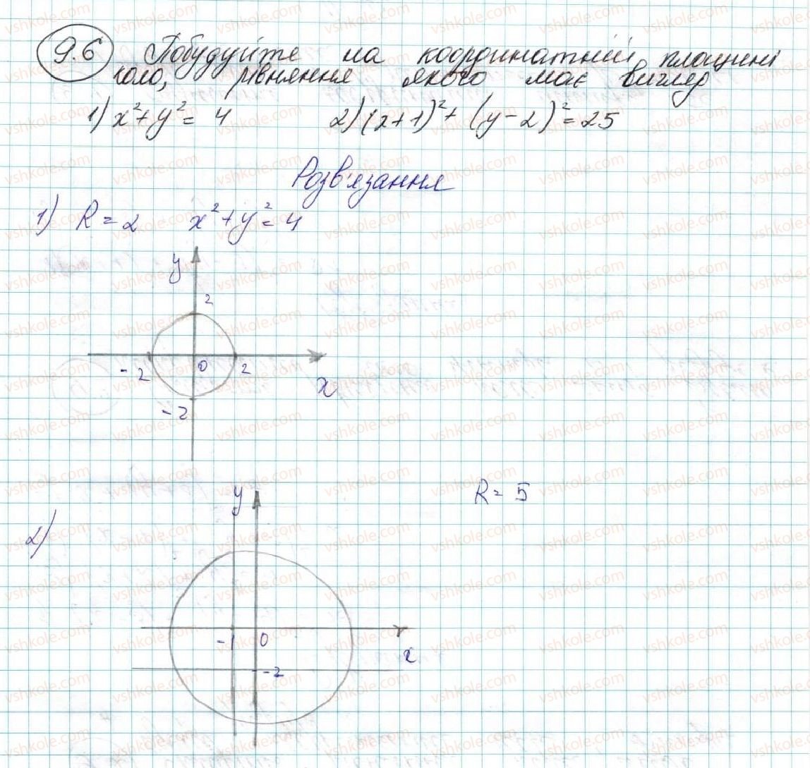 фото задание 6 - 9. рівняння фігури. рівняння кола - § 3. декартові координати на площині