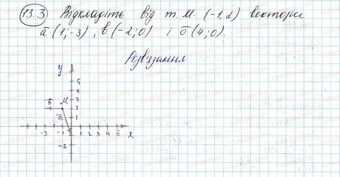 фото задание 3 - 13. координати вектора - § 4. вектори