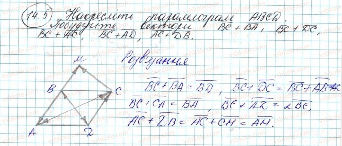 фото задание 5 - 14. додавання і віднімання векторів - § 4. вектори